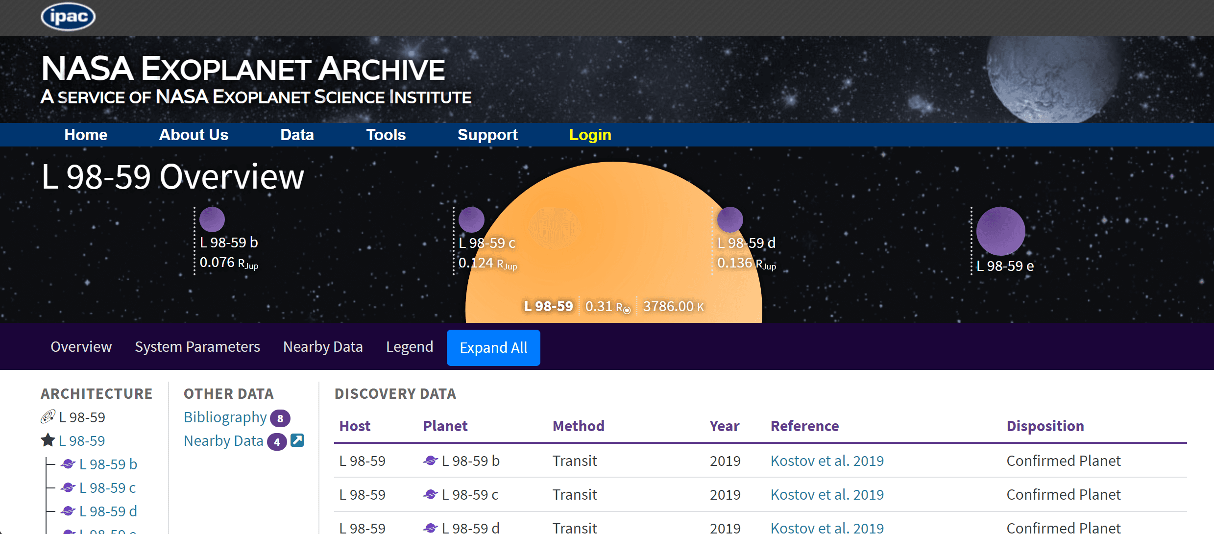 L 98-59c