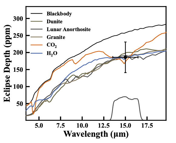 Holmberg, et al., 2026